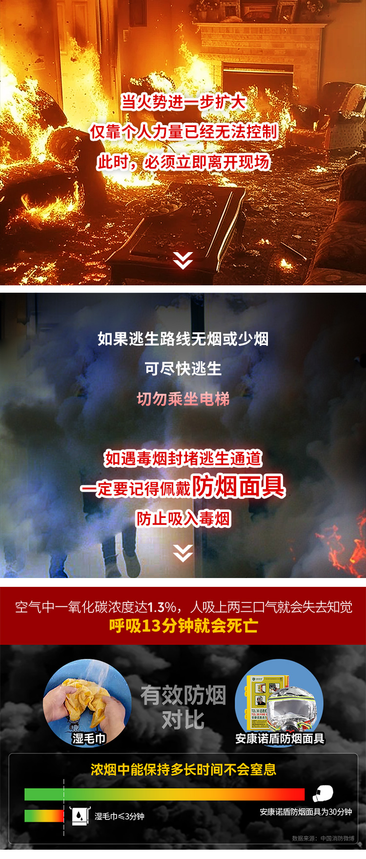 火災(zāi)發(fā)生時(shí)，滅火、逃生時(shí)間有多少？_08.jpg